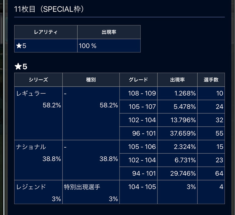 ウイコレ ガチャ ウイコレ22福袋 解説 まとめ ウイコレ攻略日記 六本木fc